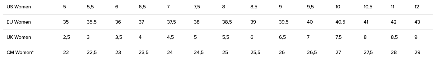 Screenshot 2025-03-14 at 12-29-33 Velikostní tabulky - Keenfootwear.cz